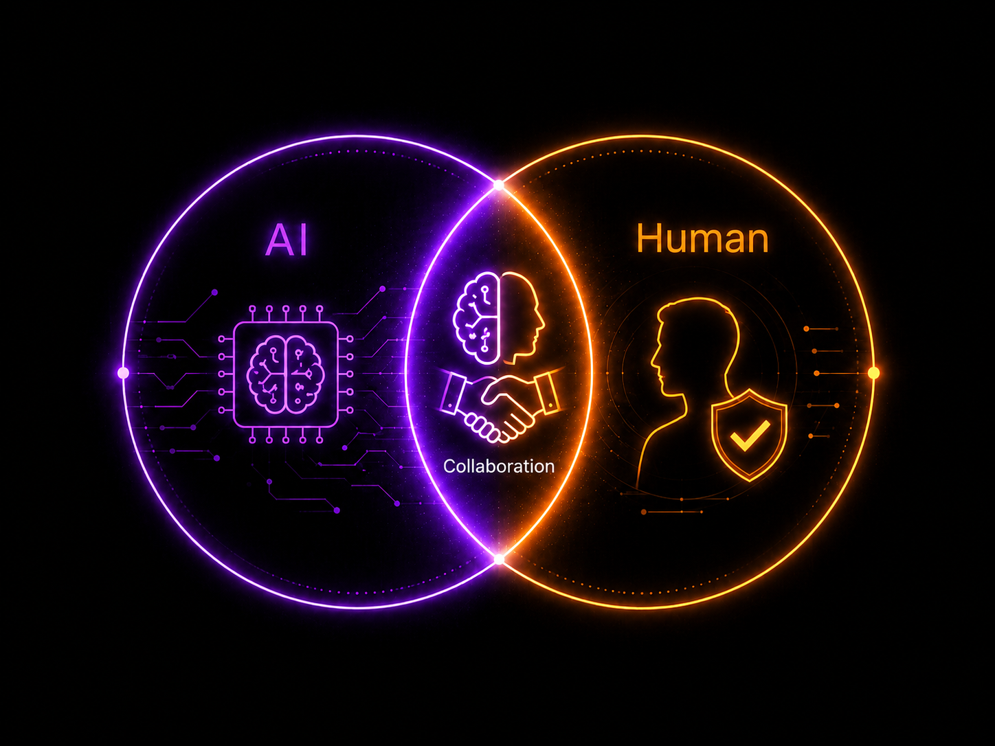 human and ai collaboration diagram